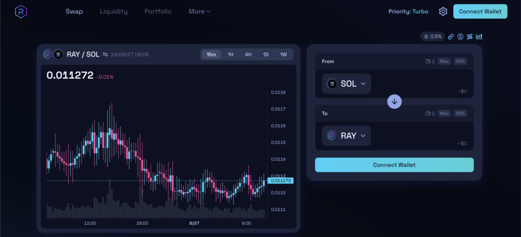 A decentralized exchange on the solana ecosystem, Raydium